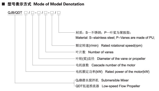 QDT系列低速推流器性能参数表